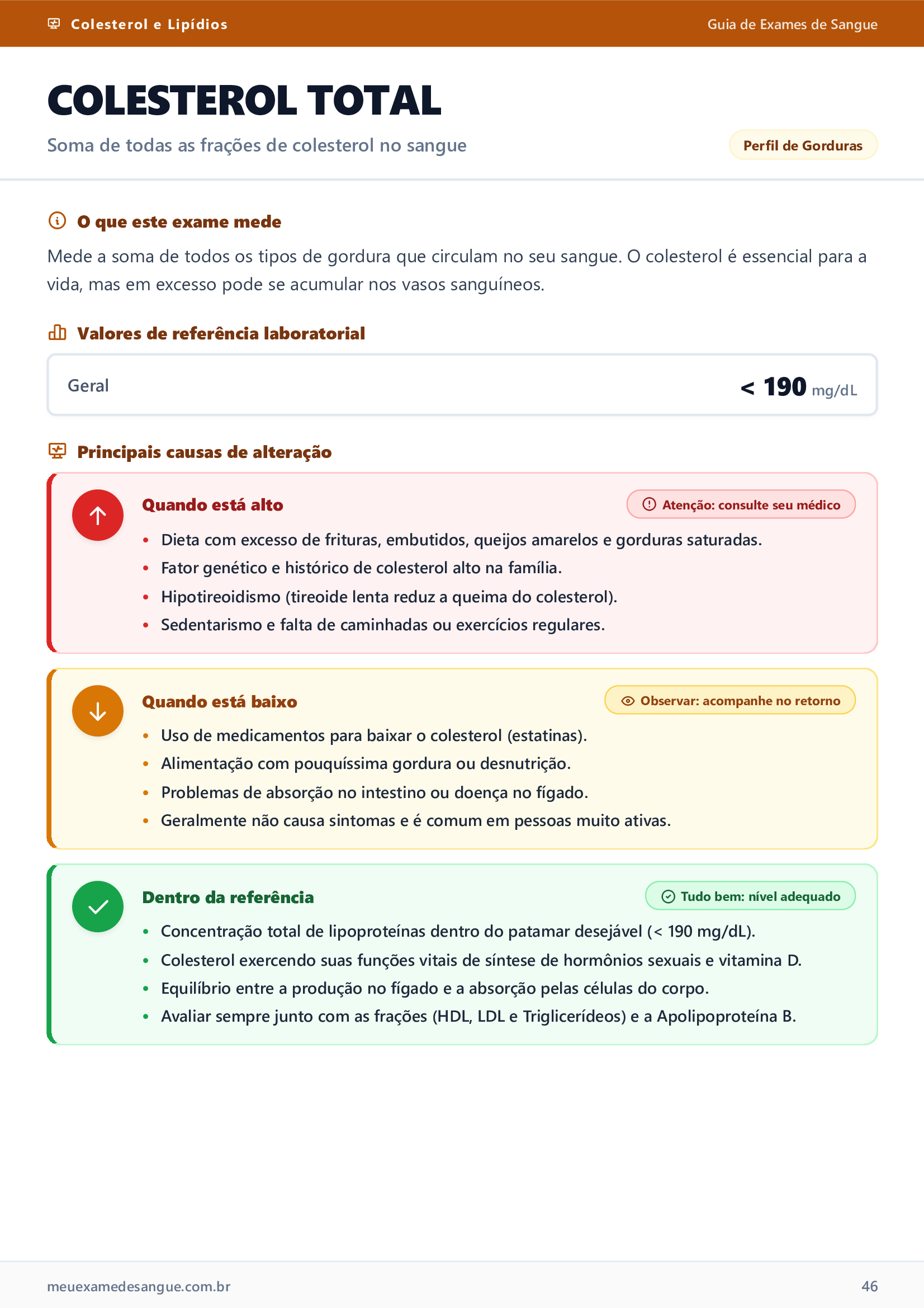 Página de exemplo: Exame Colesterol no Guia Meu Exame de Sangue