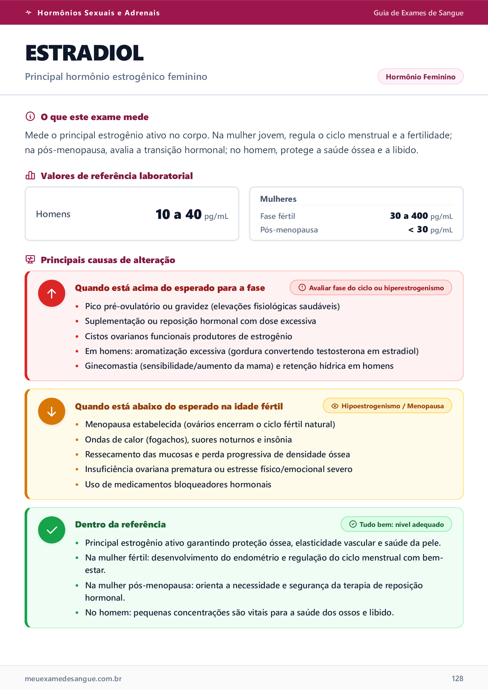 Página de exemplo: Exame Estradiol no Guia Meu Exame de Sangue