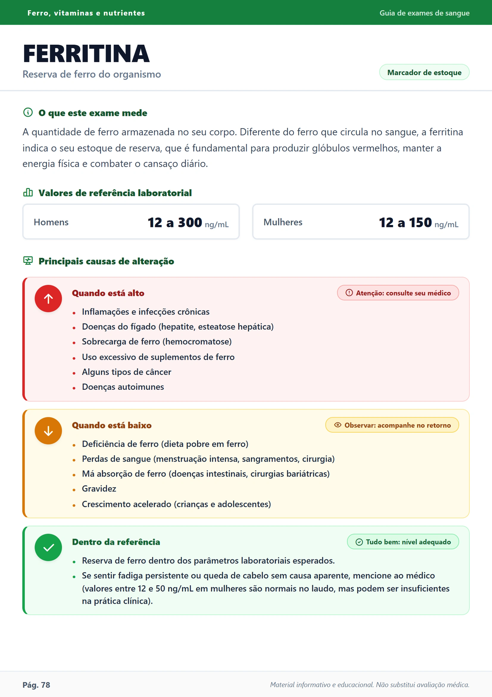 Página de exemplo: Exame Ferritina no Guia Meu Exame de Sangue
