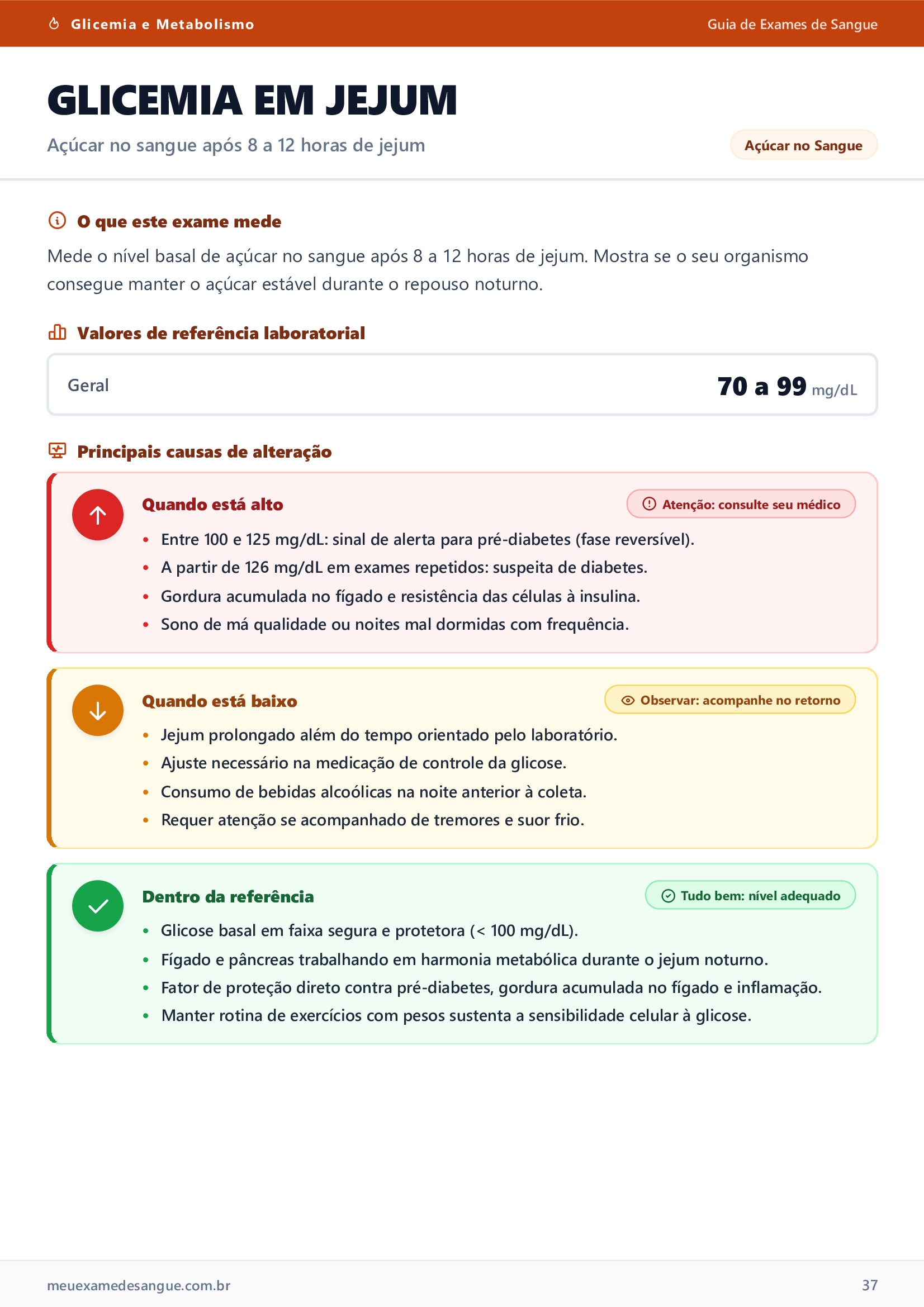 Página de exemplo: Exame Glicemia no Guia Meu Exame de Sangue