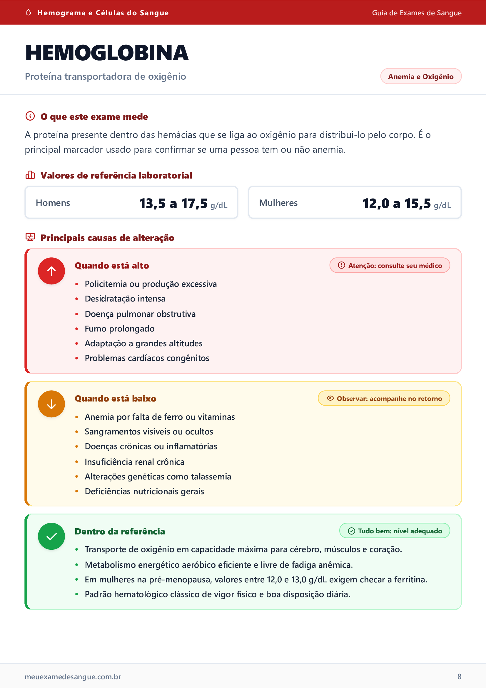 Página de exemplo: Exame Hemoglobina no Guia Meu Exame de Sangue