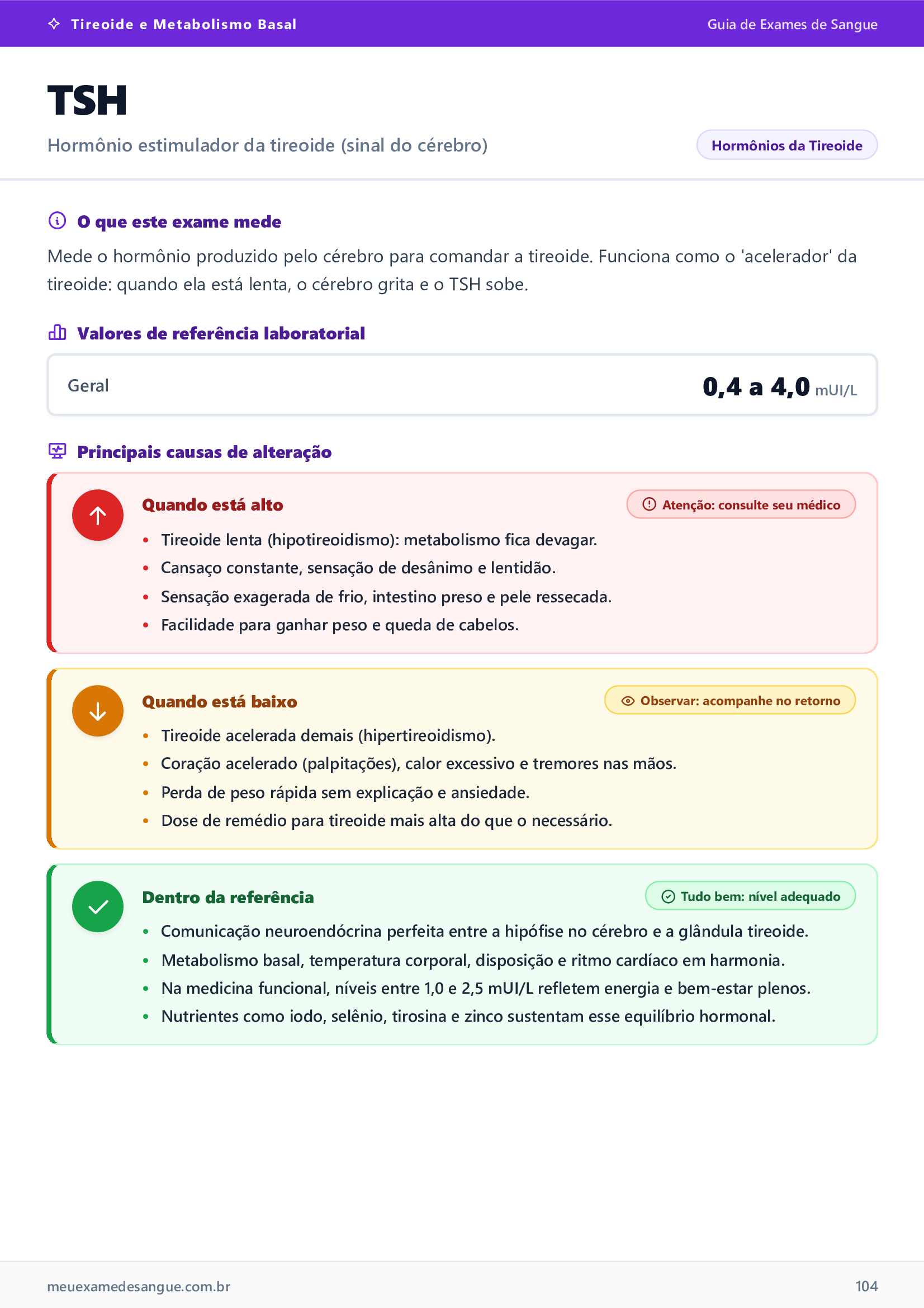 Página de exemplo: Exame TSH no Guia Meu Exame de Sangue