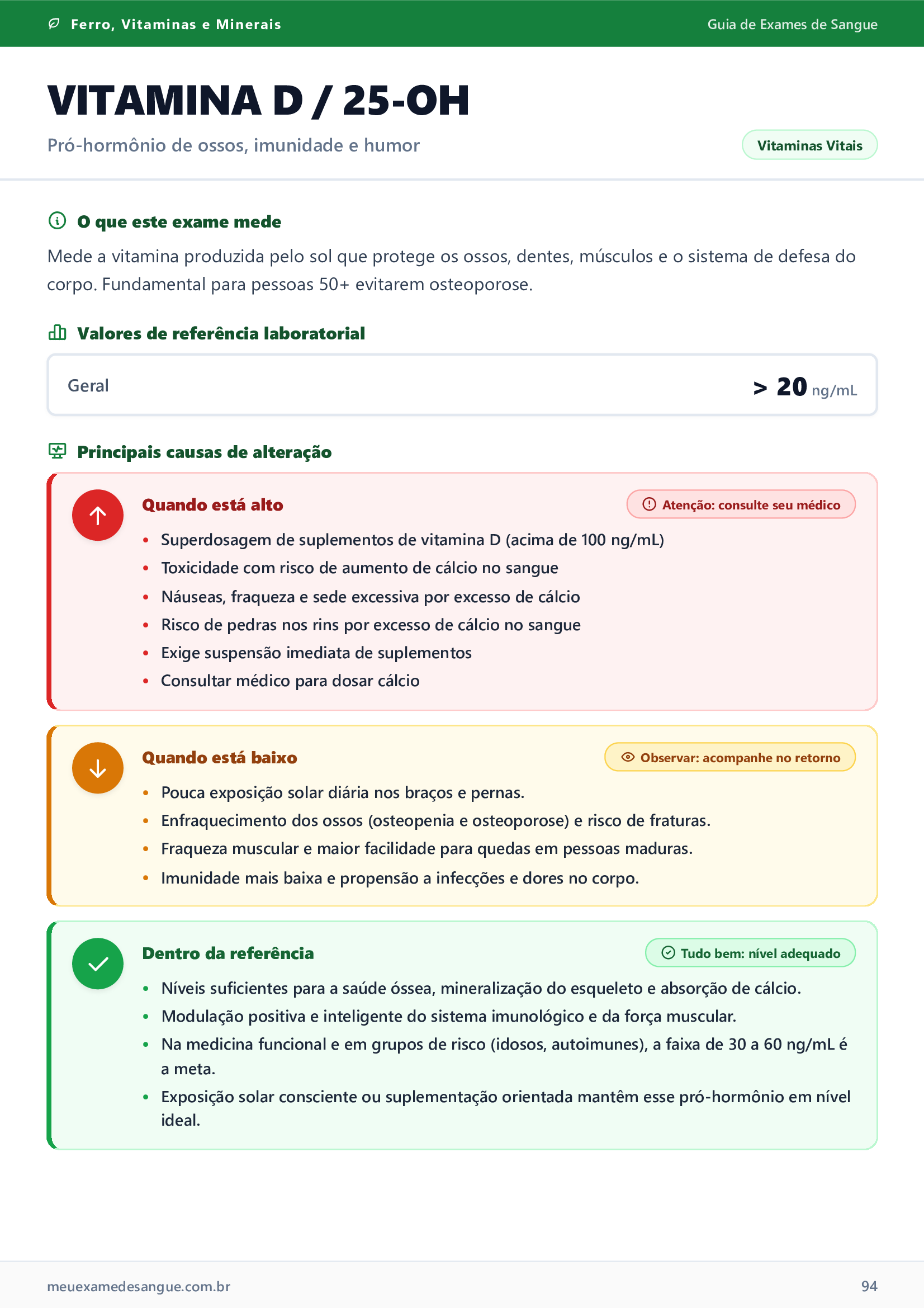 Página de exemplo: Exame Vitamina D no Guia Meu Exame de Sangue